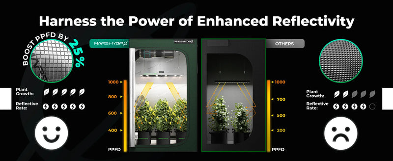 Mars Hydro 120x60x180cm Growzelt Pro | 2000D Oxford