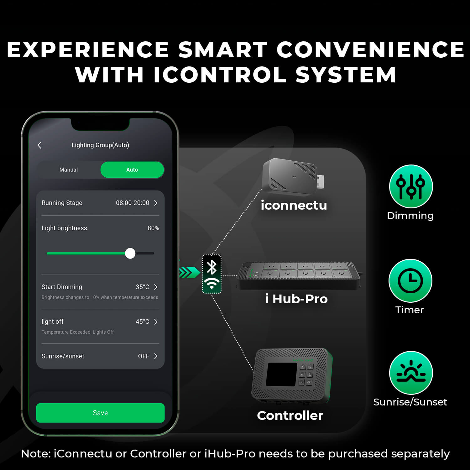 Mars Hydro FC-E6500 LED 730W - Bridgelux