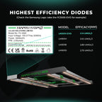 Mars Hydro FC1000W-EVO Samsung EVO Edition für High-End Indoor-Gartenbau