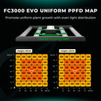 Gleichmäßige Lichtverteilung durch das Design der FC 3000-EVO Bar-LED.