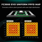 Mars Hydro FC-3000 LED | 320W