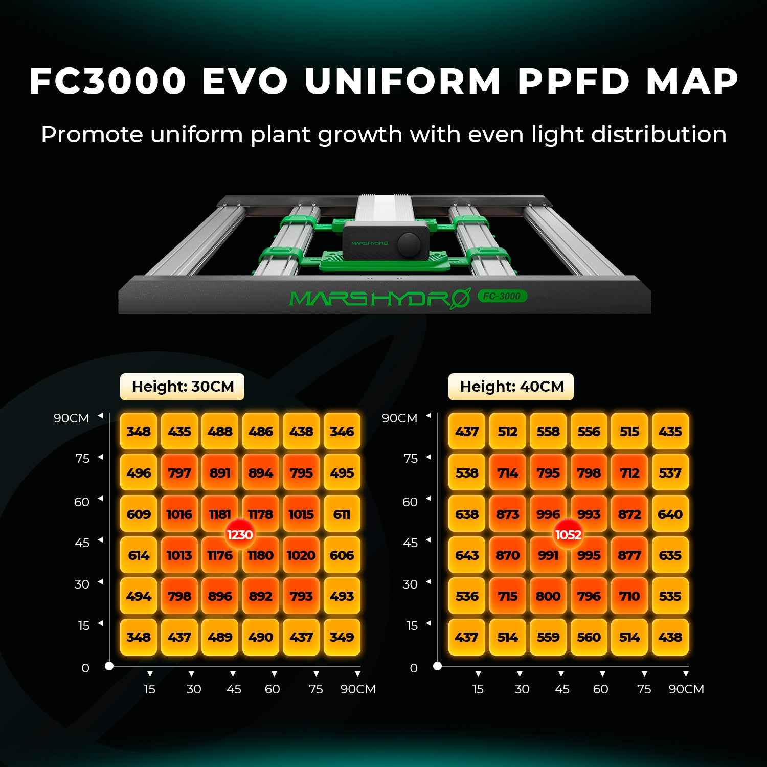 Mars Hydro FC-3000 LED | 320W