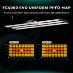 Mars Hydro FC-4000 LED grow light with a sleek design — 320W power featuring Samsung LM301H EVO technology for optimal light distribution