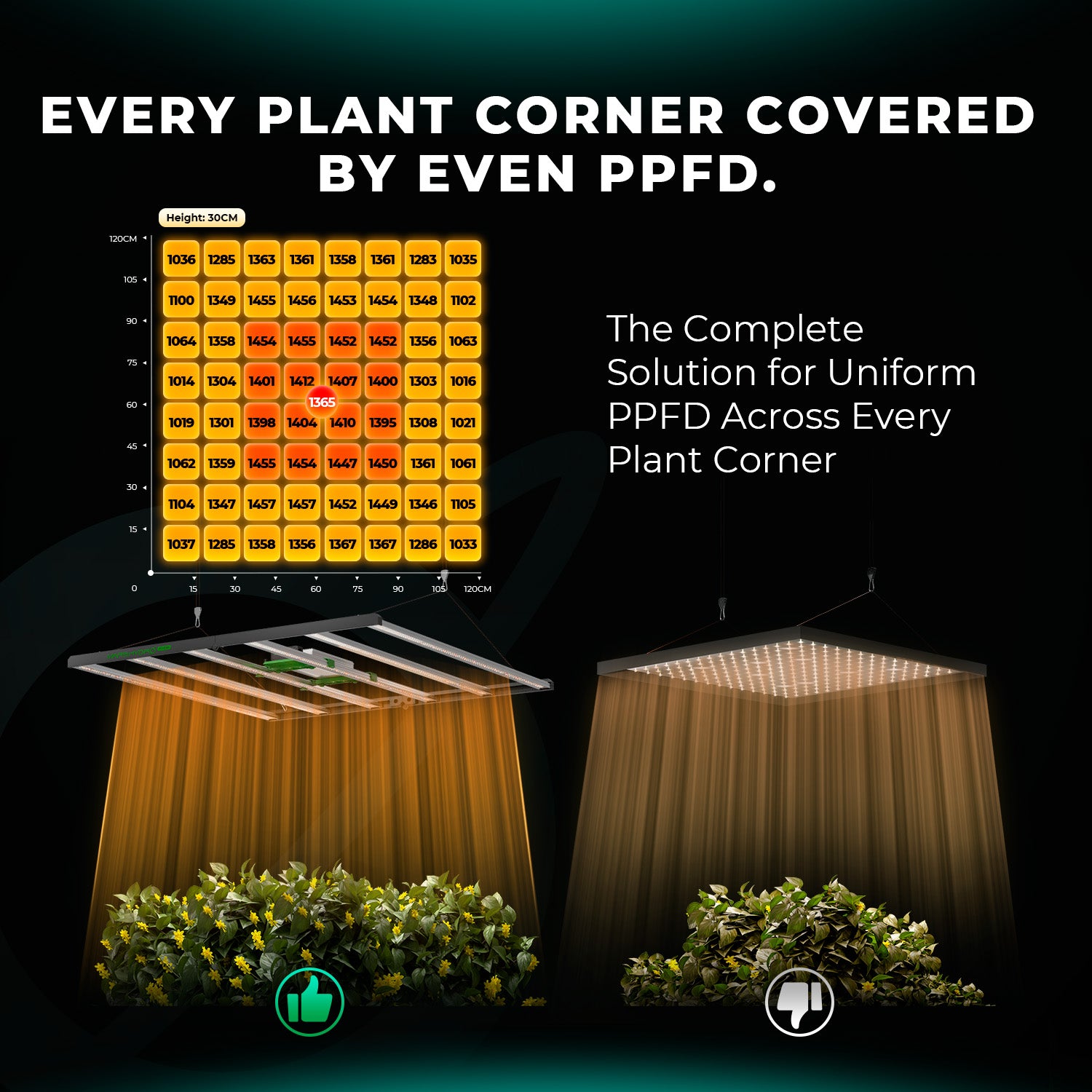 Mars Hydro FC 6500-EVO LED Board für professionelle Indoor-Pflanzenzucht