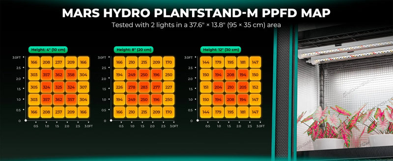 Mars Hydro Pflanzenstand | 4-Etagen - 150W LED
