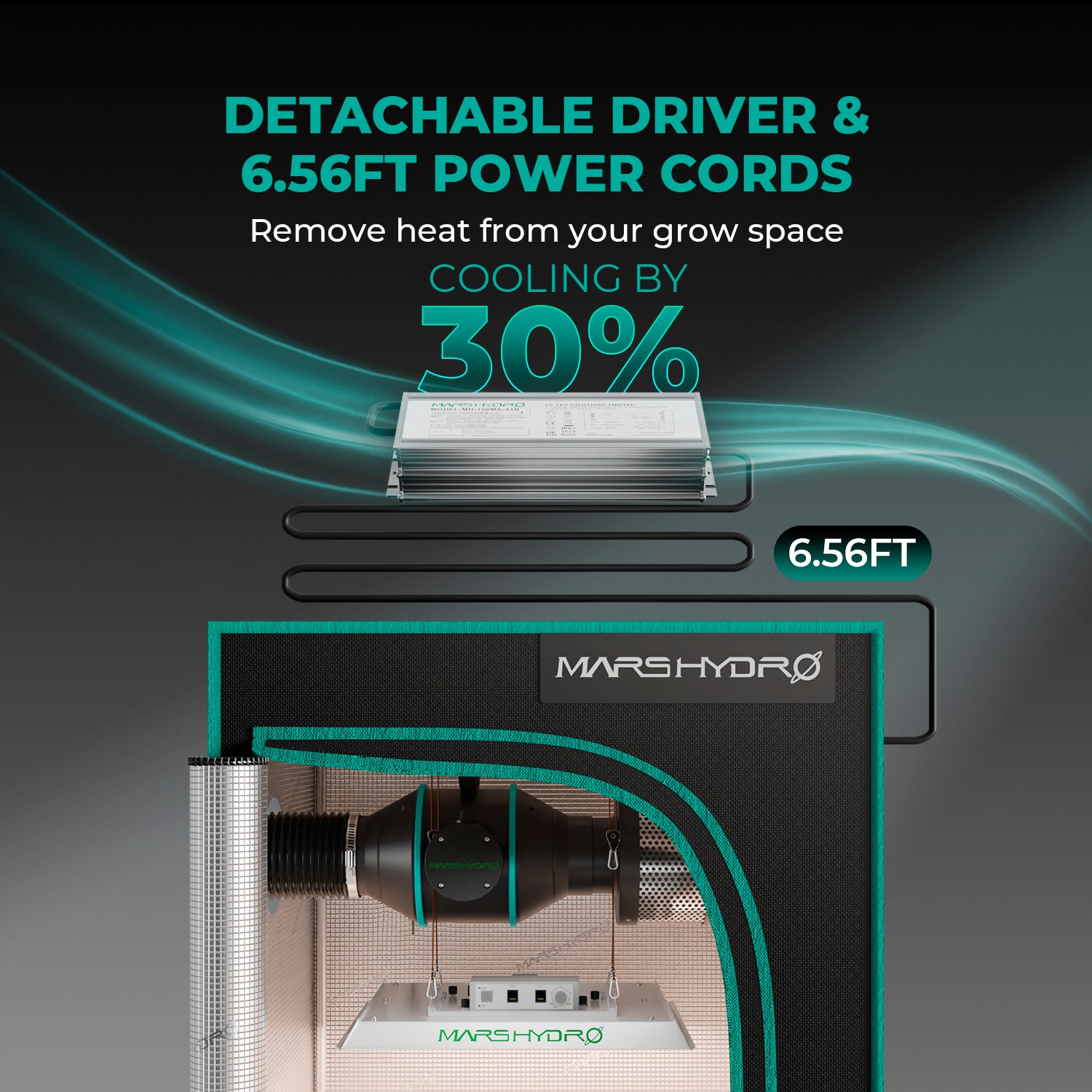 Mars Hydro TS1000 Vollspektrum LED Board für 2-3 Pflanzen