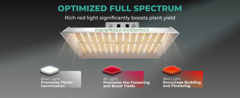 Mars Hydro TS1000 Smart Complete Kit | 80x80x160cm Grow Tent