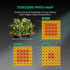 Mars Hydro TSW2000 grow tent set featuring an LED light map — optimal light distribution for enhanced plant growth.