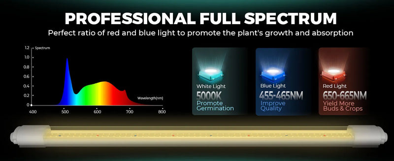 Full-spectrum grow light tube with a red, blue, and green spectrum chart and white, blue, and red light panels