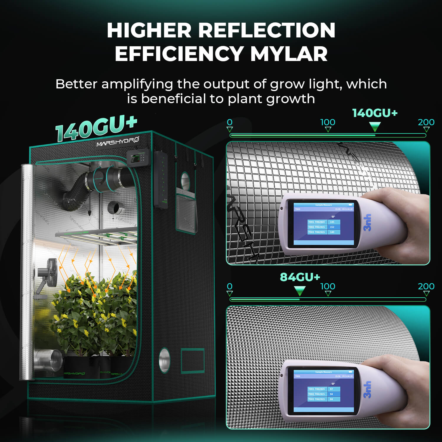 Effizienz-Messung der Innenbeschichtung: Mars Hydro Mylar erreicht 140GU+ und übertrifft Standard-Mylar (84GU+) für eine bessere Lichtverstärkung.