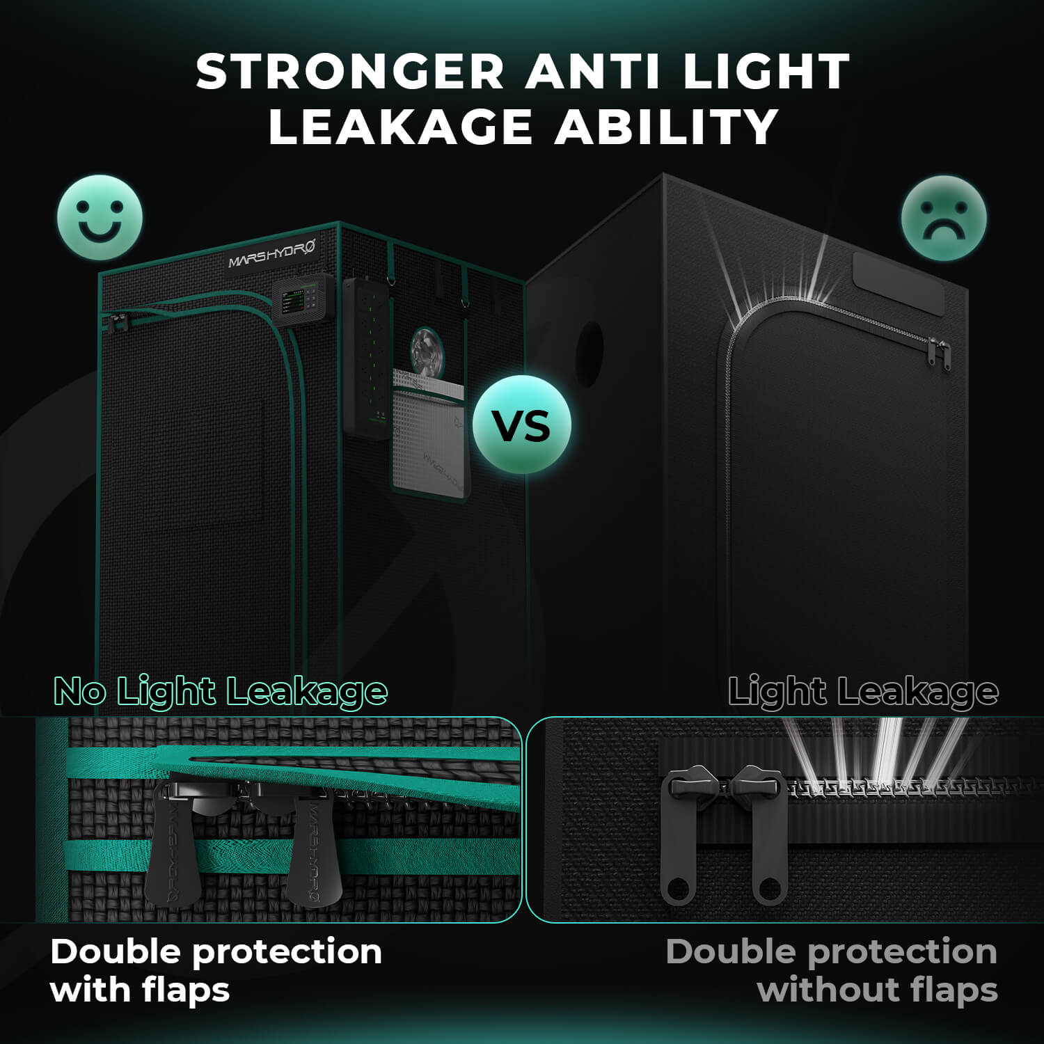 Direkter Vergleich der Lichtdichtigkeit: Mars Hydro Doppel-Schutzlaschen am Reißverschluss eliminieren Lichtaustritt im Gegensatz zu herkömmlichen Systemen.