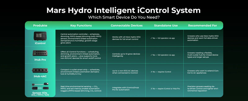 Mars Hydro iHub Pro | Smart Hub + Climate Sensor
