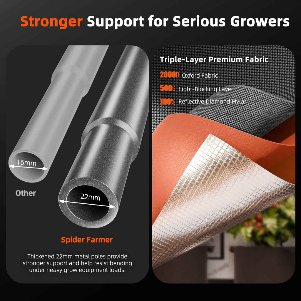 Spider Farmer 120x120x200cm Growzelt Master | 2000D Oxford
