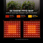 Spider Farmer SE1000W smart LED grow light with Bridgelux 1000W PPFD map for full coverage