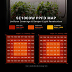 Spider Farmer SE1000W Smart LED | 1000W