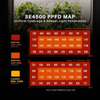 Spider Farmer SE4500 Smart LED | 320W