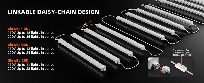 Spider Farmer GlowBar20D LED Bars | 80W Dimmable