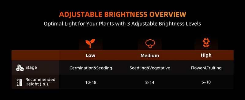 Spider Farmer GlowBar20D LED Bars | 80W Dimmable