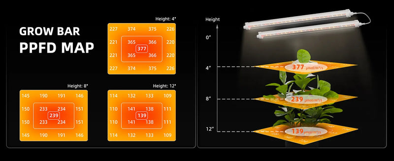 Spider Farmer GlowBar10D LED Bars | 40W Dimmable