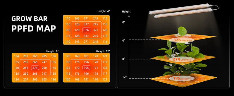 Spider Farmer GlowBar20 LED Bars | 80W