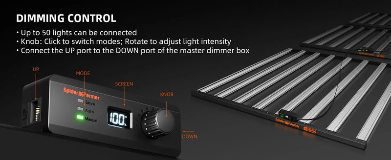 Spider Farmer SE1000W Smart LED | 1000W