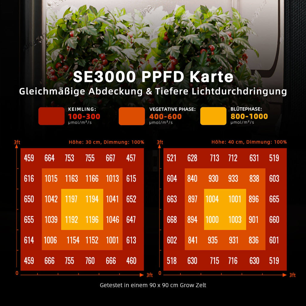 PPFD-Verteilungskarte der 300W SE3000 auf 90x90 cm.