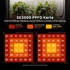 PPFD-Verteilungskarte der 300W SE3000 auf 90x90 cm.