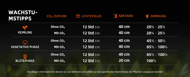 Spider Farmer SE7000 Smart LED | 730W
