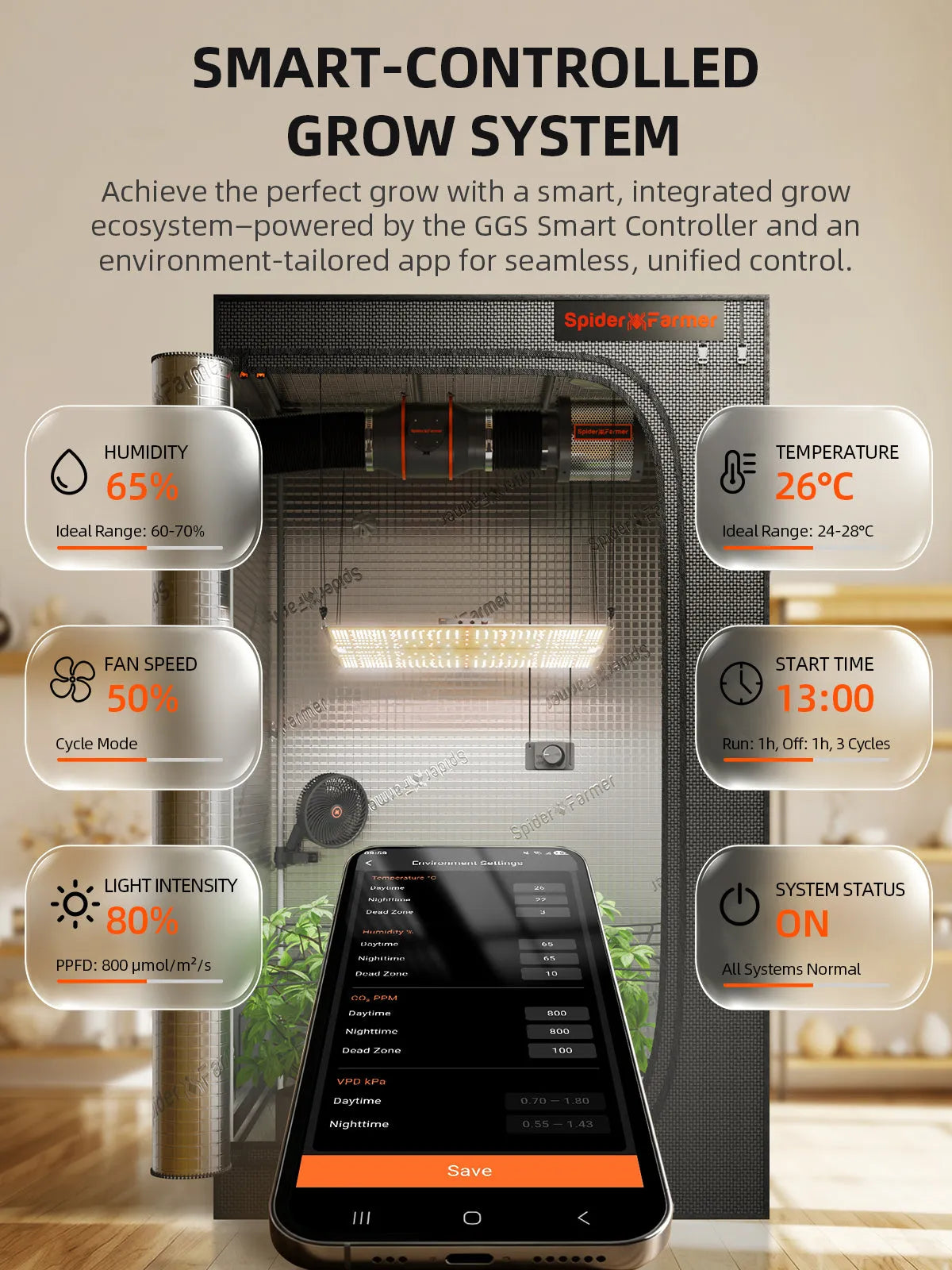 Spider Farmer SF4000 Komplettset 120x120x200cm grow tent and LED grow light smart control system display