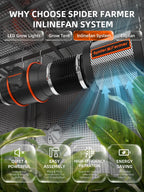 Spider Farmer SF4000 Komplettset grow tent kit in dark gray with inline fan ventilation for 4 to 9 plants