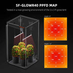 Spider Farmer GlowR40 Deep-Red LED Bars | 40W