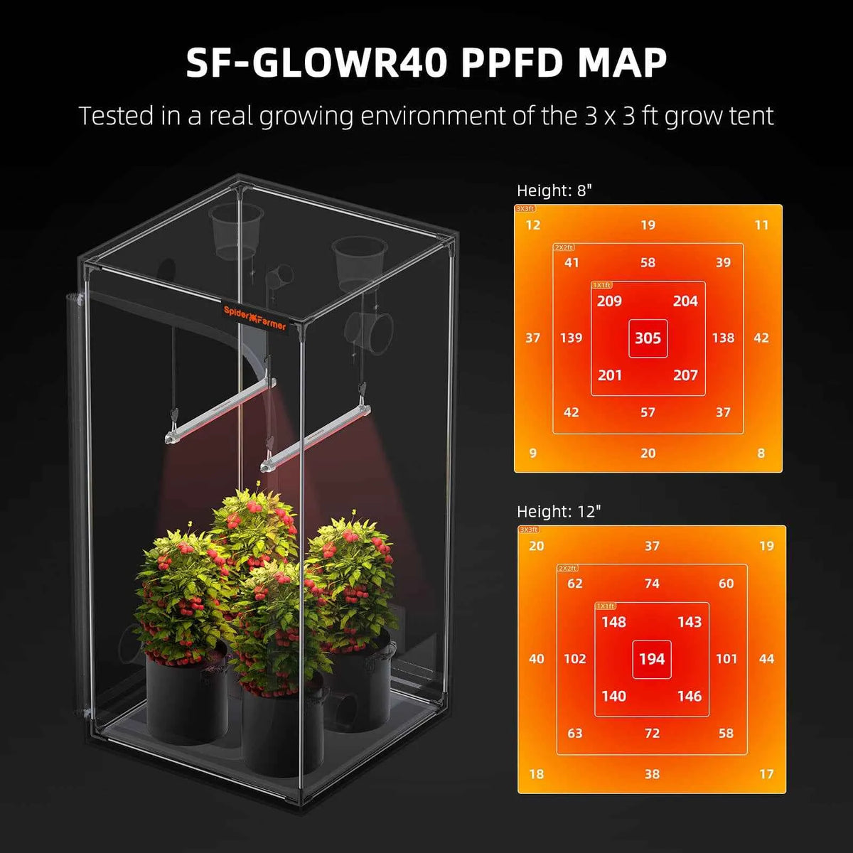Spider Farmer GlowR40 Deep-Red LED Bars | 40W