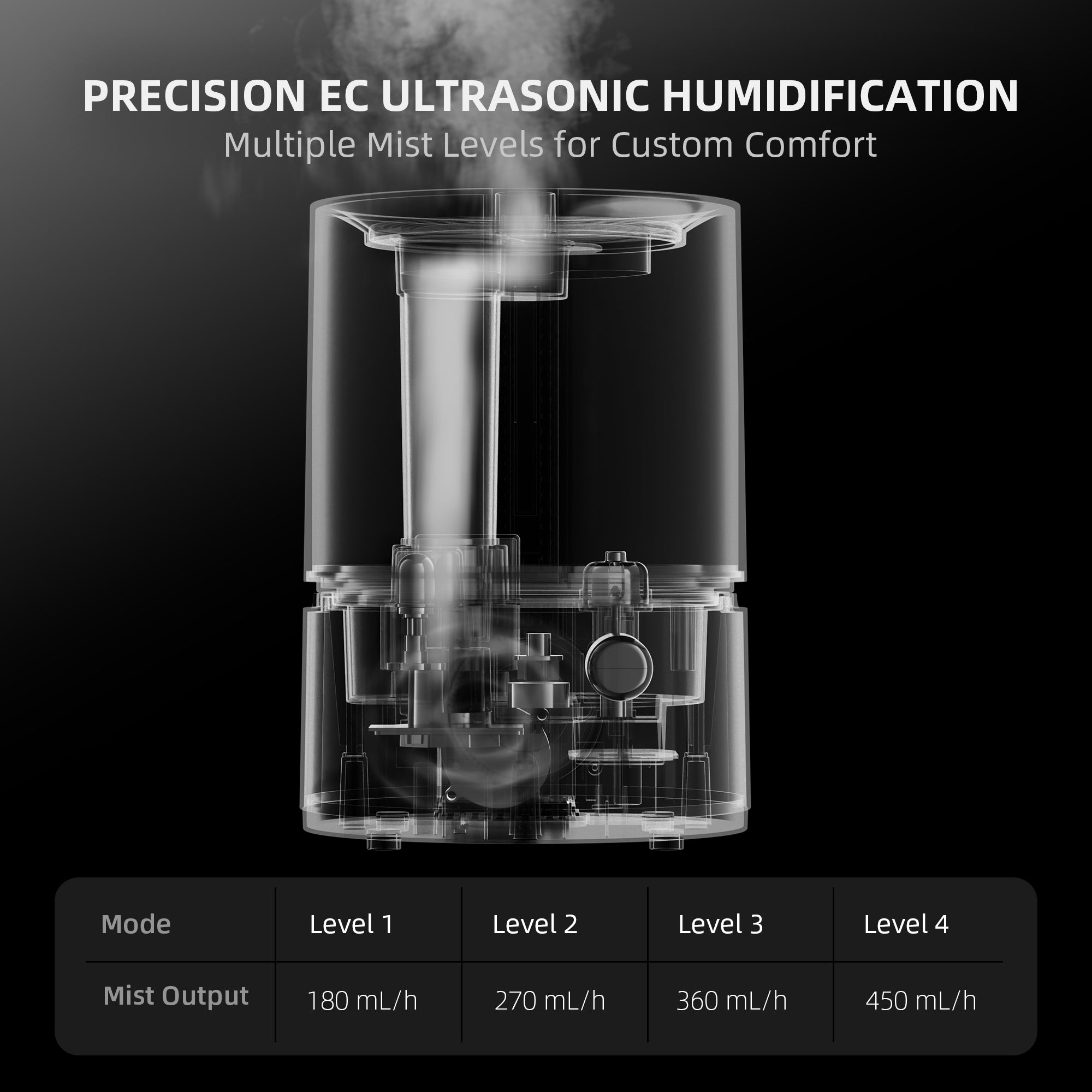 Ultraschall-Kühlnebel-Ausgabe des Spider Farmer Befeuchters – Fördert eine gesunde Transpiration und verhindert Hitzestress bei jungen Pflanzen und Stecklingen.