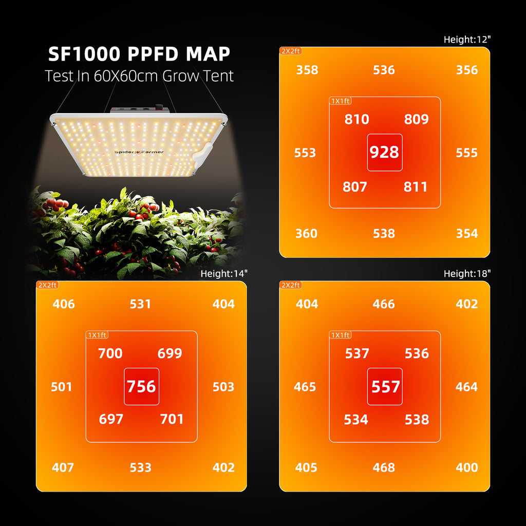 Black Spider Farmer SF1000 100W LED grow light with Bridgelux