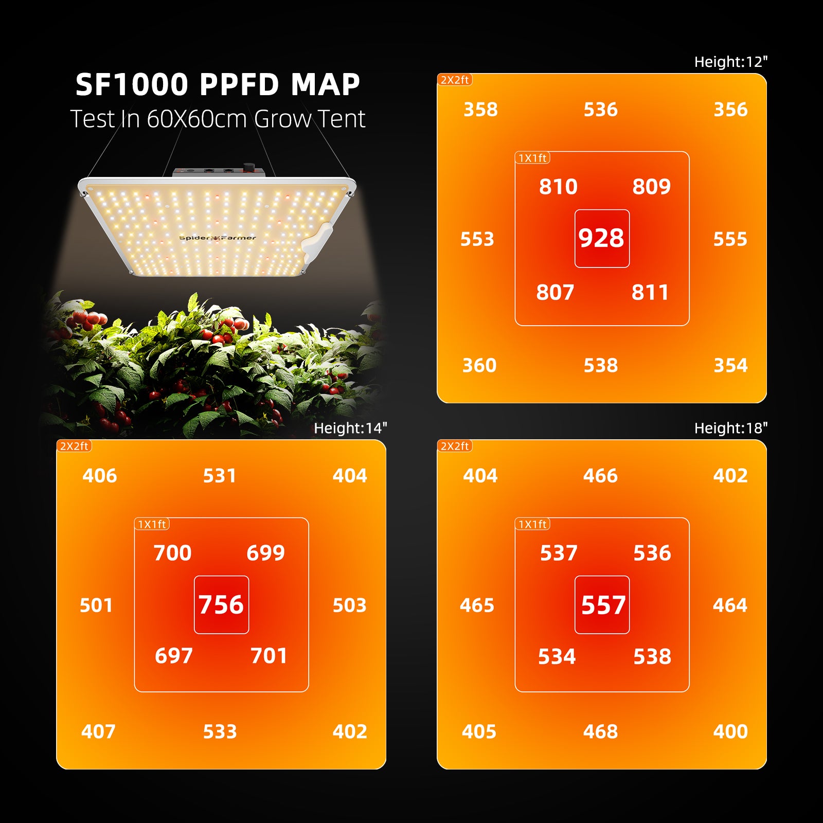 Black Spider Farmer SF1000 100W LED grow light with Bridgelux