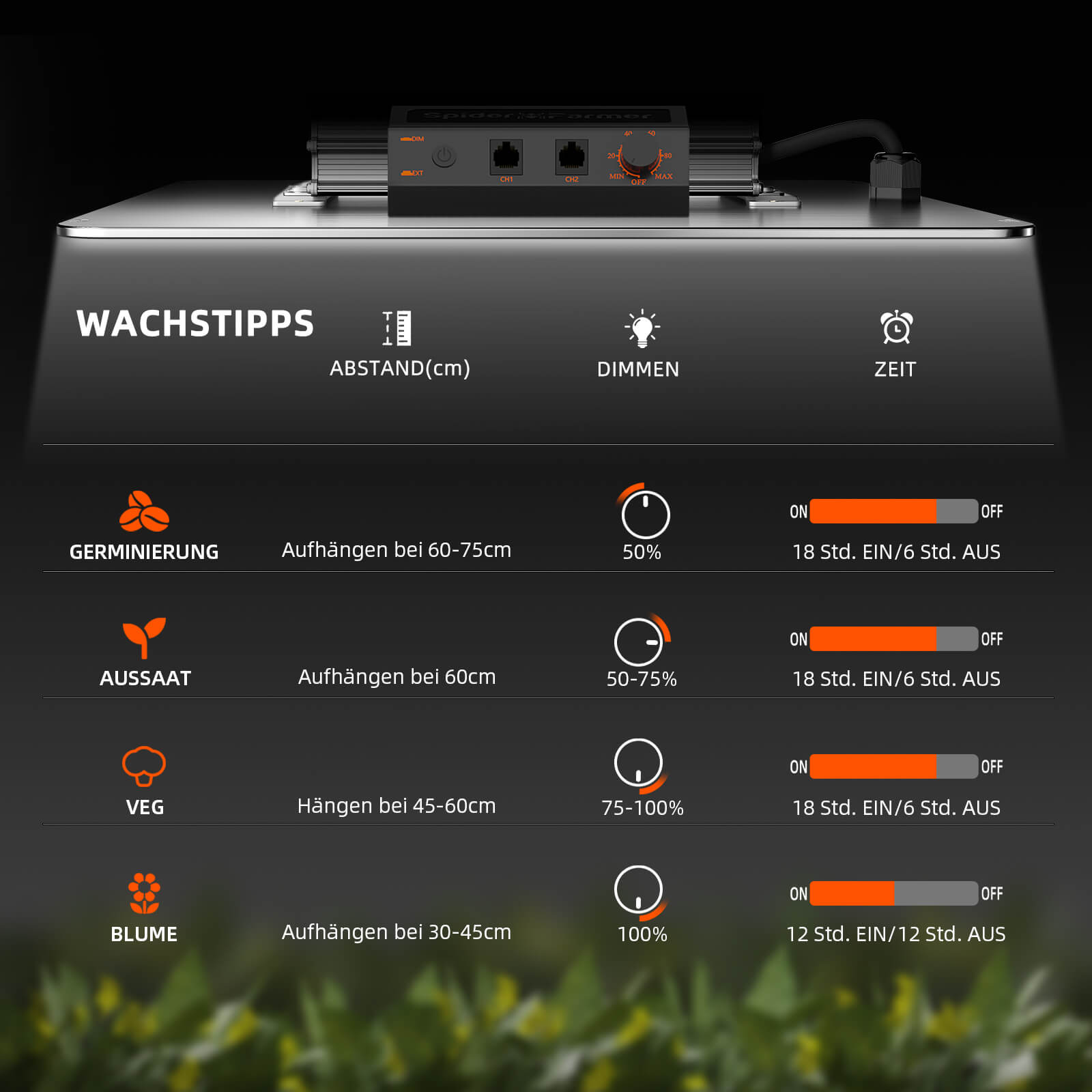 Montage der 100W SF1000 mit den beiliegenden Edelstahl-Haken und YOYO-Ratschen.