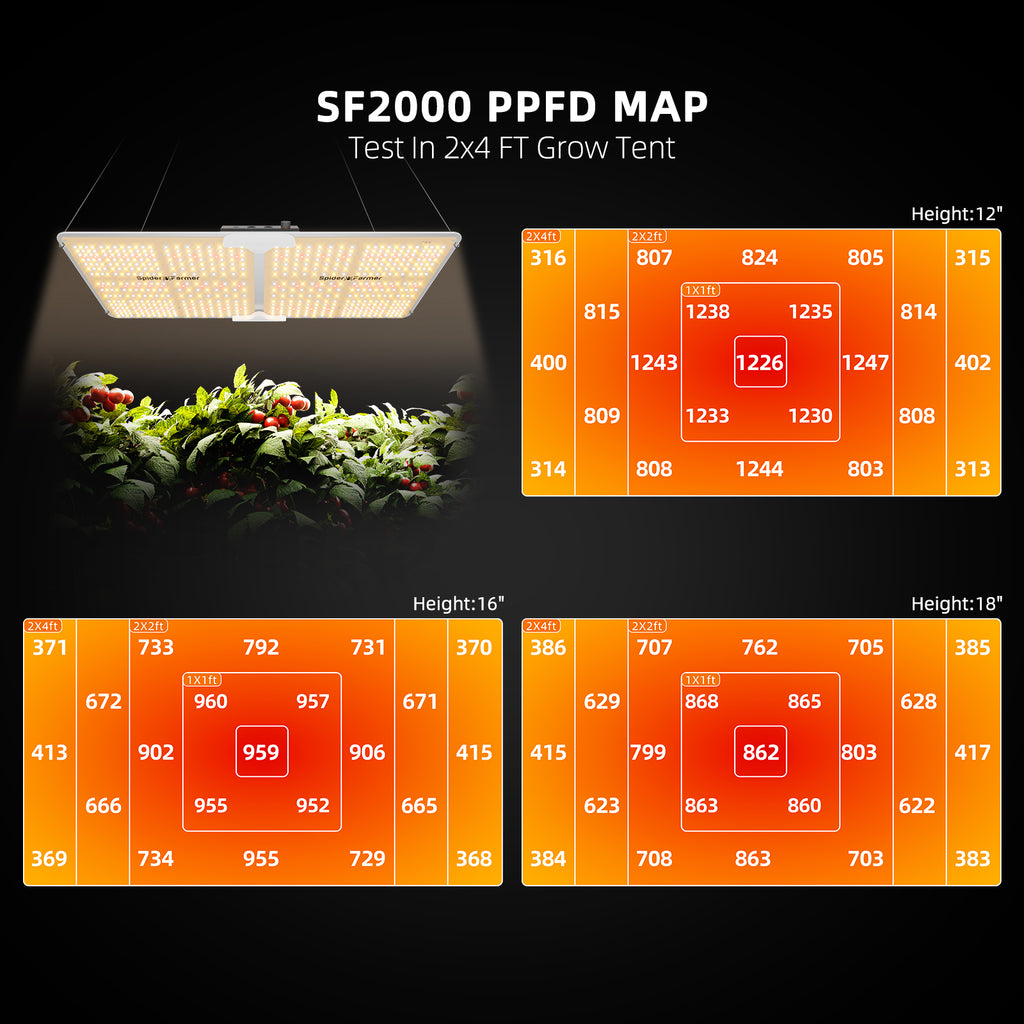 Spider Farmer SF2000 200W LED grow light with Bridgelux diodes