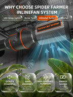 Spider Farmer SF2000 Komplettset grow tent with LED grow panel, lightproof fabric and indoor growbox setup