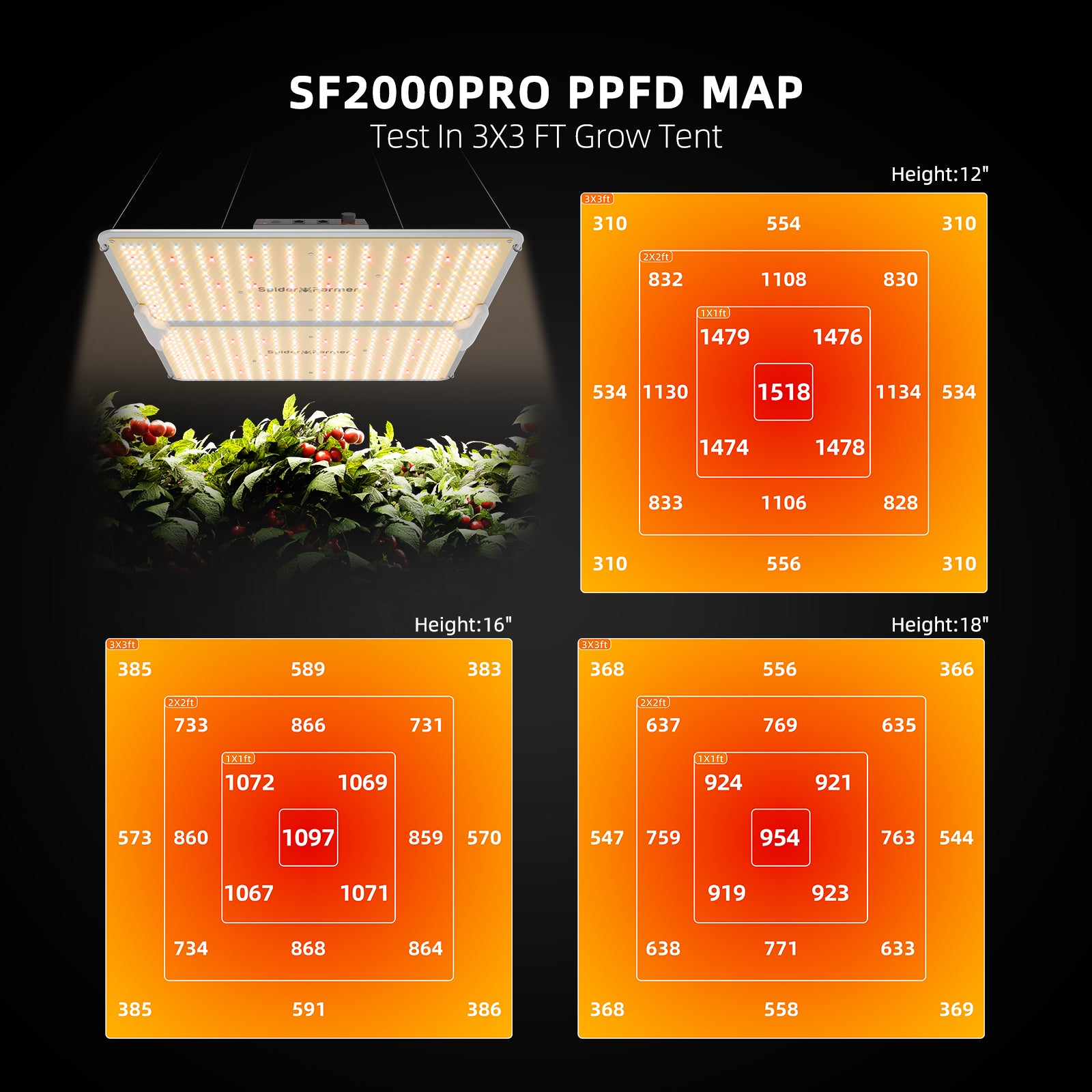 Spider Farmer SF2000Pro LED 200W - Bridgelux