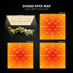 White Spider Farmer SF4000 450W LED grow light panel with Bridgelux LEDs