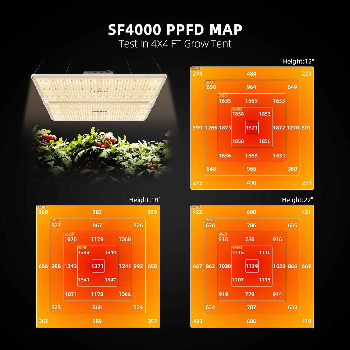 Spider Farmer SF4000 LED | 450W