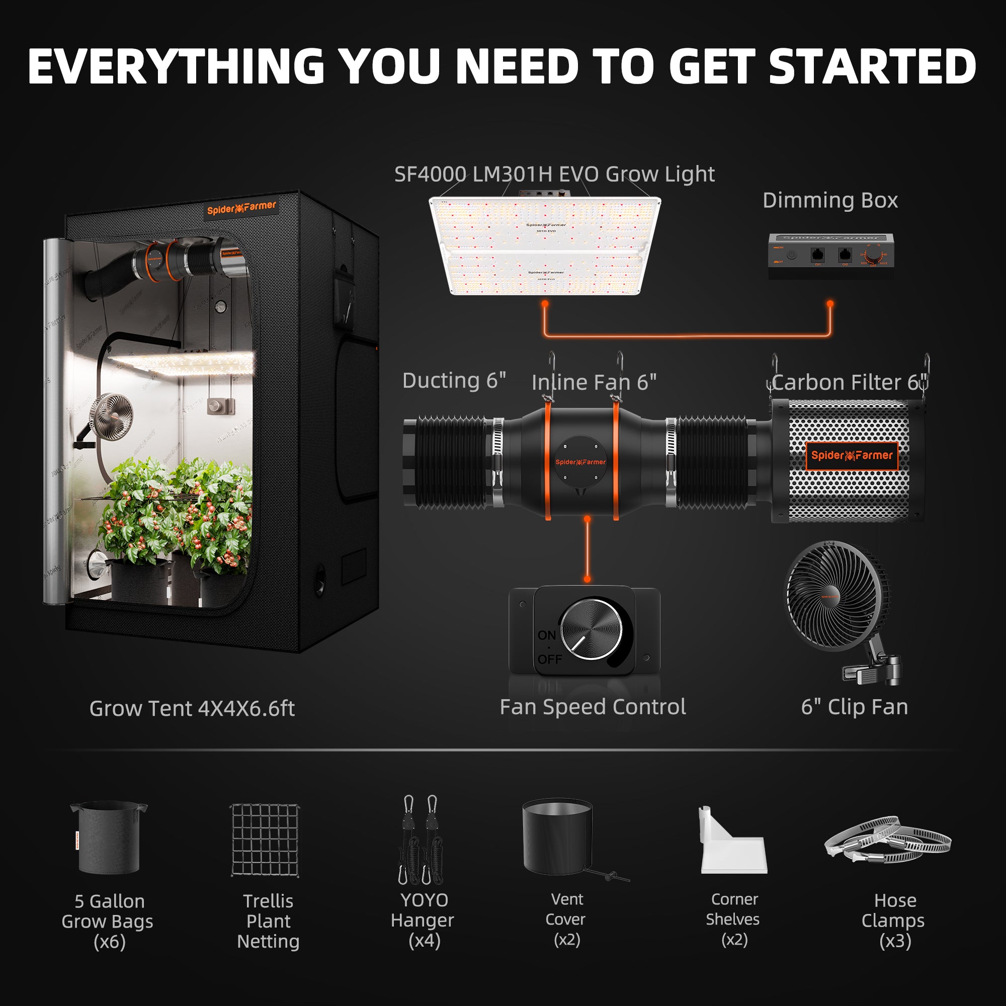 Vollständiges 450W Indoor-Anbausystem inklusive SF4000 EVO LED und 6-Zoll Abluft.