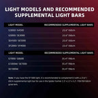 Spider Farmer UV 30/IR 16 LED Bars | 46W