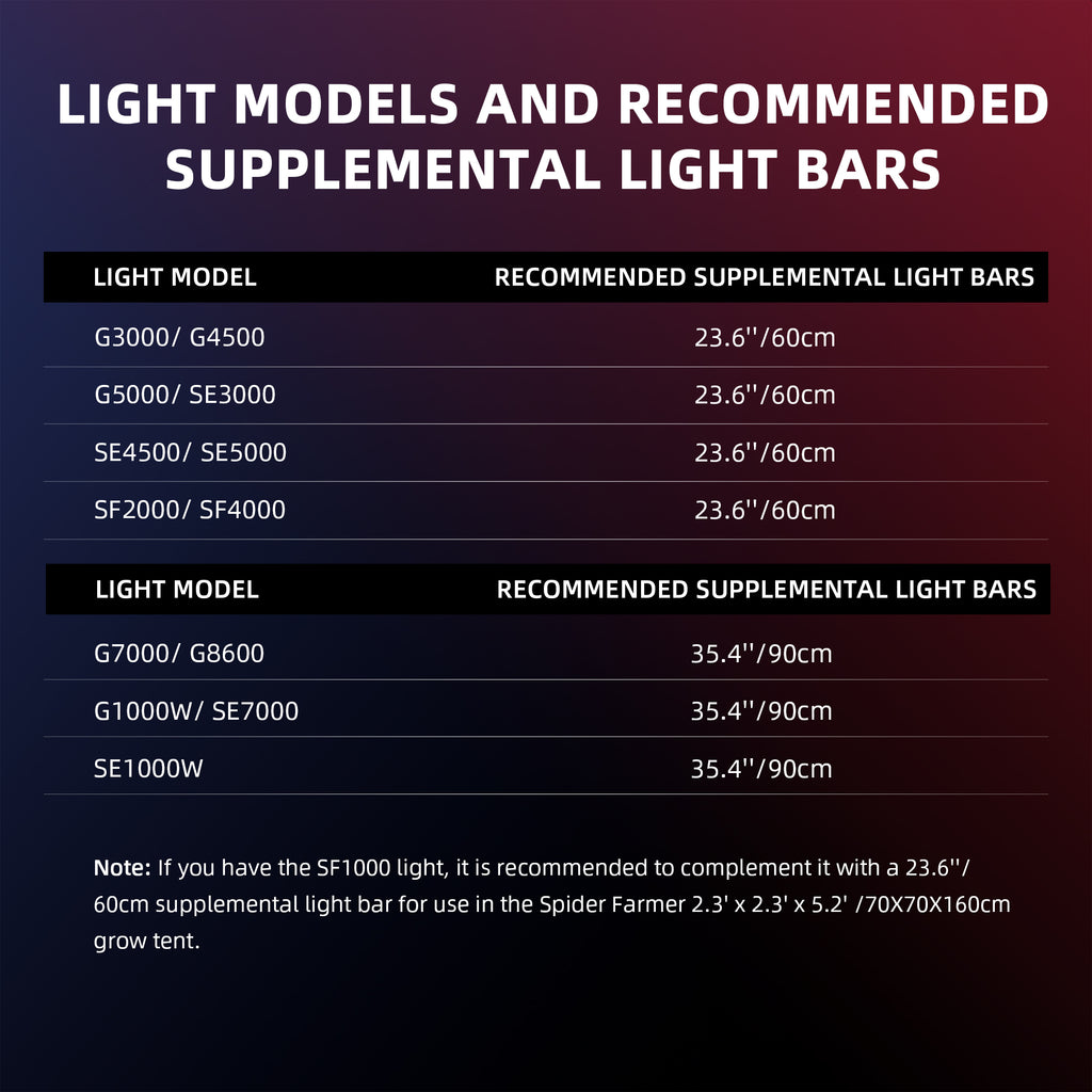 Spektrum-Grafik-UV-365nm-und-IR-730nm-Photosynthese-Steigerung.