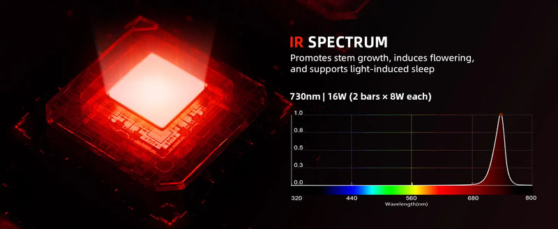 Spider Farmer UV30/IR16 LED Bars | 46W