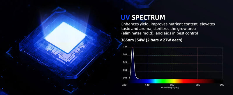 Spider Farmer UV60/IR30 LED Bars | 84W