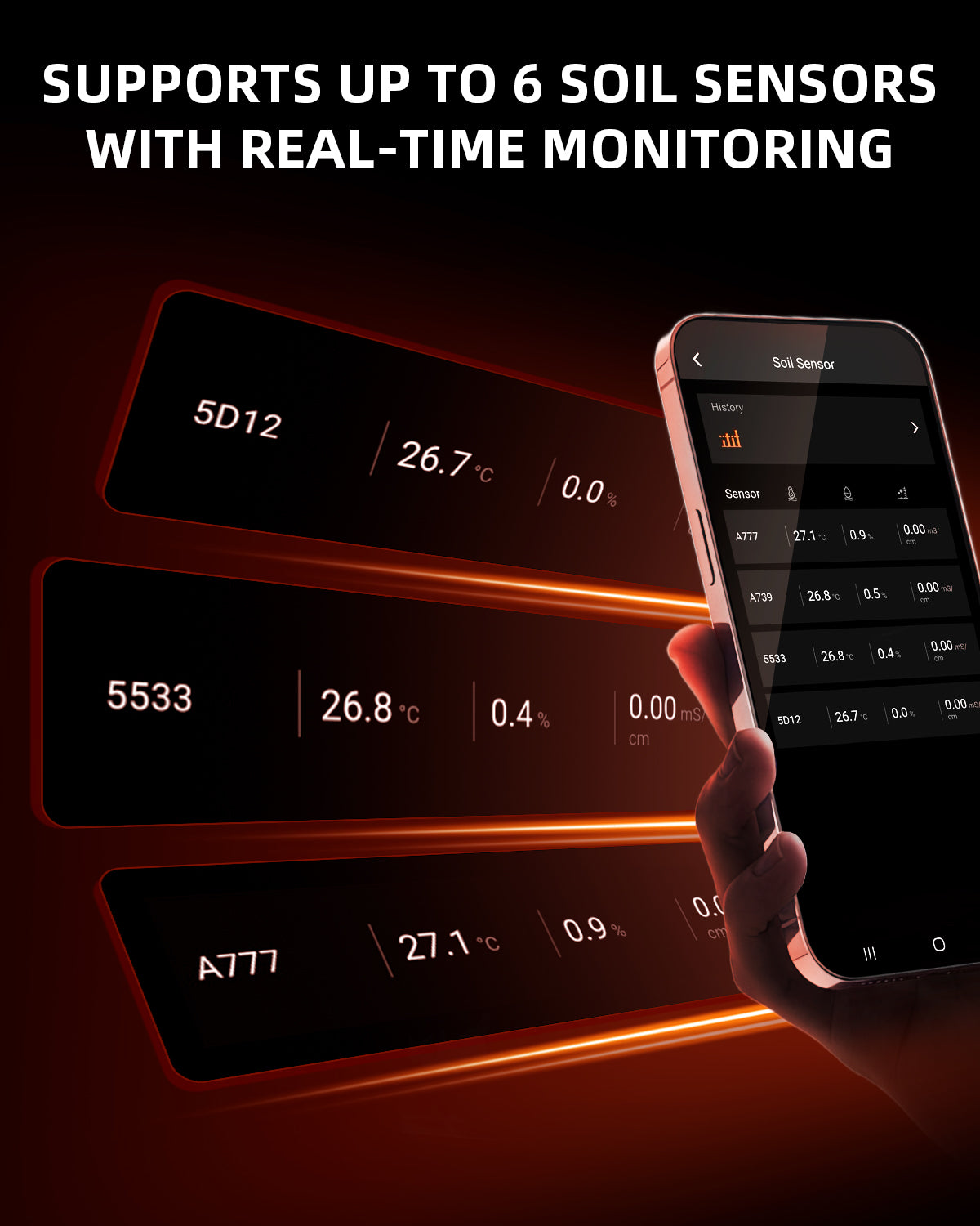 Skalierbares GGS-System: Bis zu 6 Spider Farmer Bodensensoren gleichzeitig überwachen – Die ideale Lösung für große Setups und die individuelle Kontrolle jeder einzelnen Pflanze.