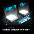 Spider Farmer SF2000-EVO Smart Komplett-Set featuring high-efficiency Samsung diodes with advanced LED technology