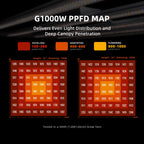 PPFD-Map der Spider Farmer G1000W für gleichmäßige Lichtverteilung
