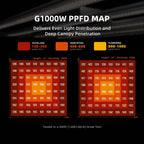 Spider Farmer G1000W Smart LED | 1000W